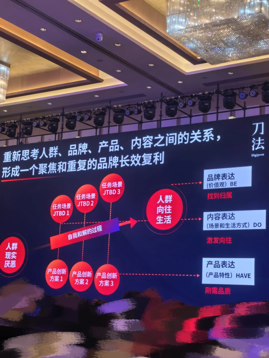 刀法峰会深感悟|7年经验,终于听懂了两个词