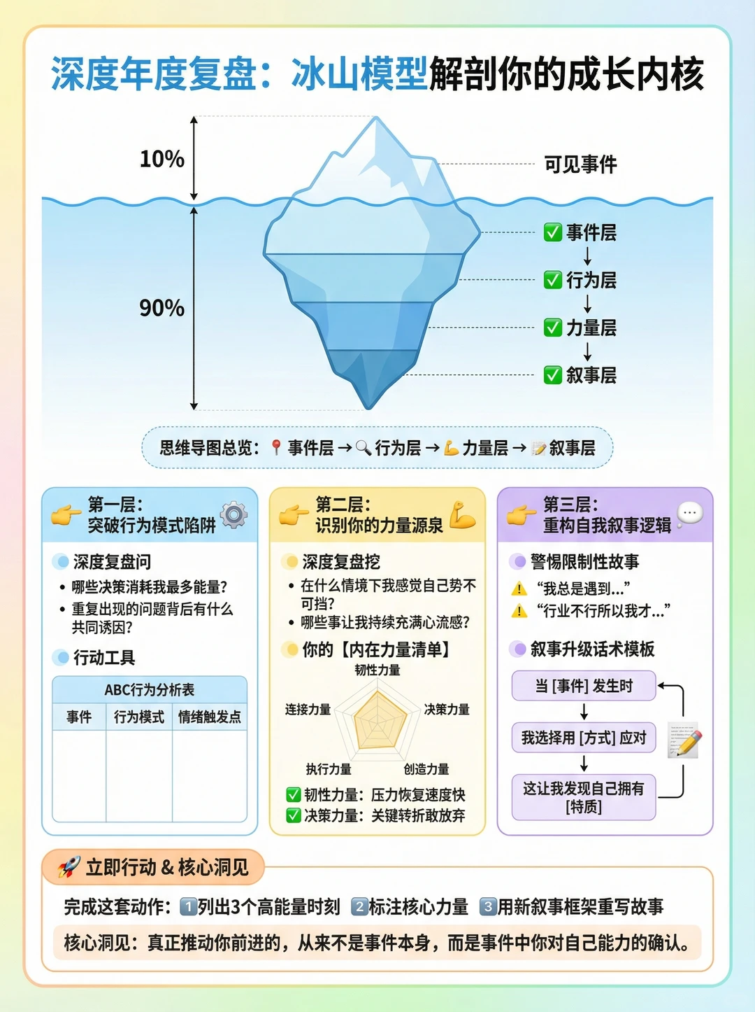 年终述职系统:把工作换算成“战略贡献值”