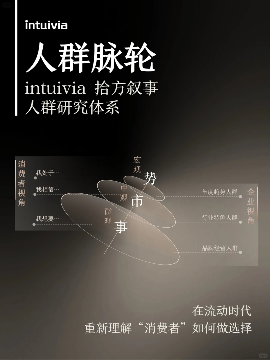 2026八大消费趋势暨人群研究模型正式发布