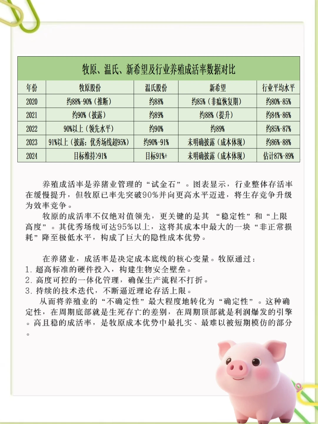 差距一目了然!凭啥他是生猪养殖成本天花板