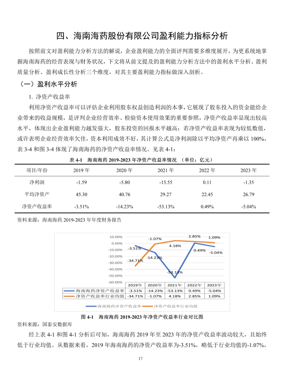 不会写盈利能力分析的宝子一定要刷到这篇啊