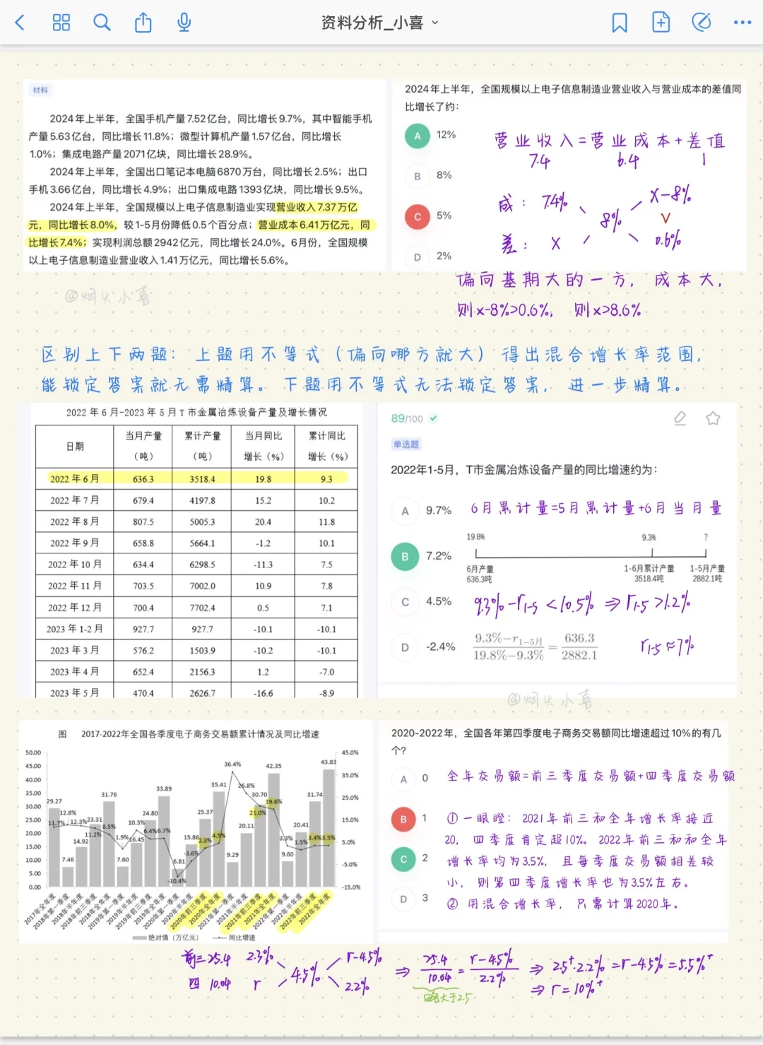 13页纸一次弄懂资料分析各种“增长率”?
