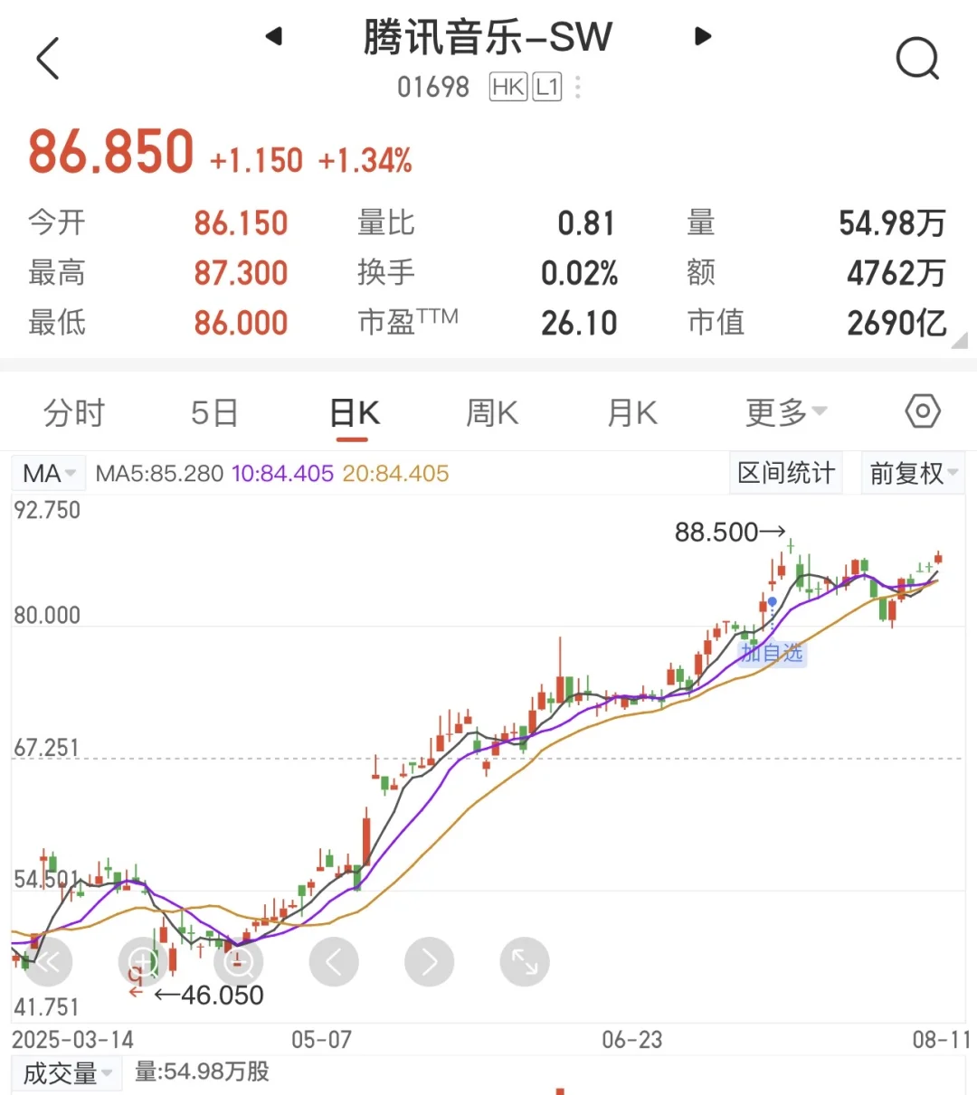 行业研究｜为什么音乐行业是一个好赛道？