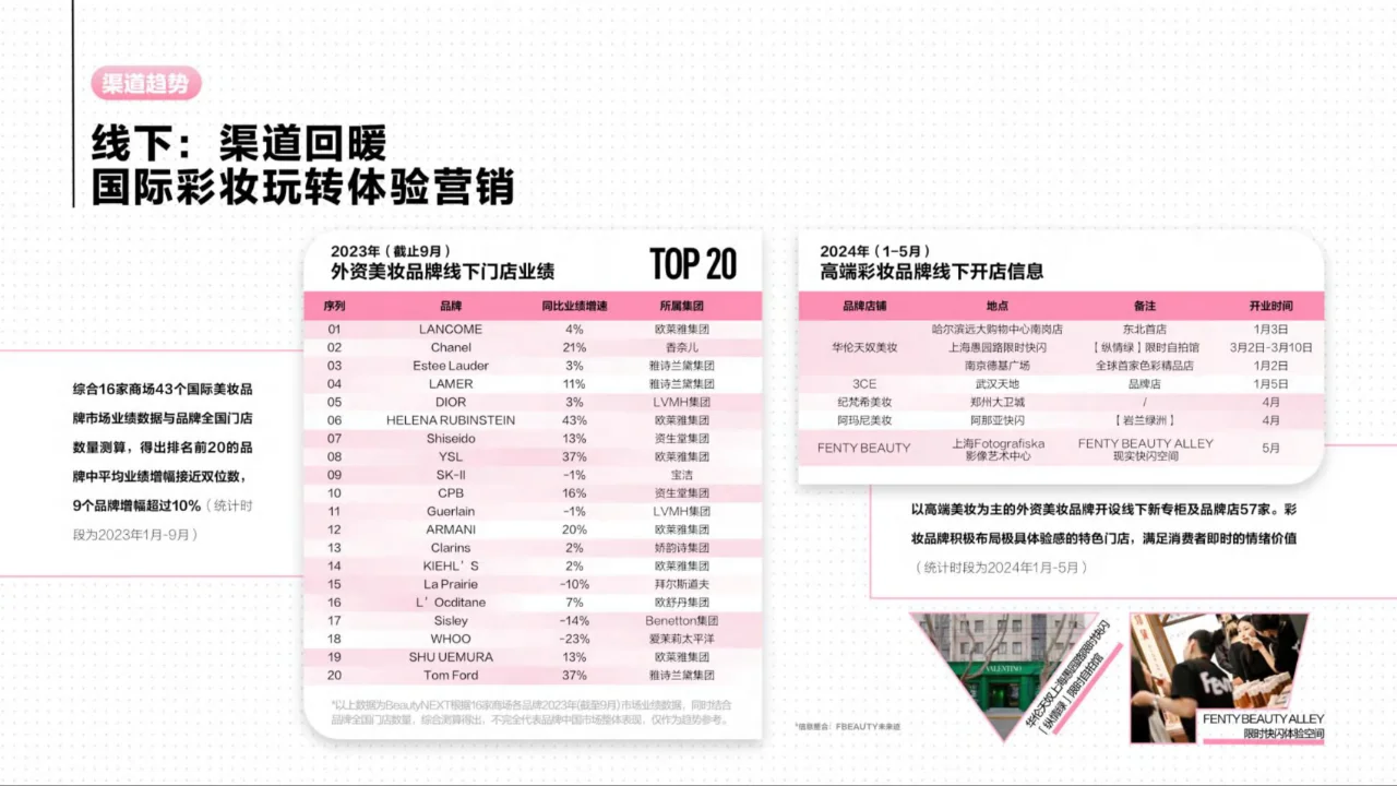 2024彩妆行业趋势灵感图鉴