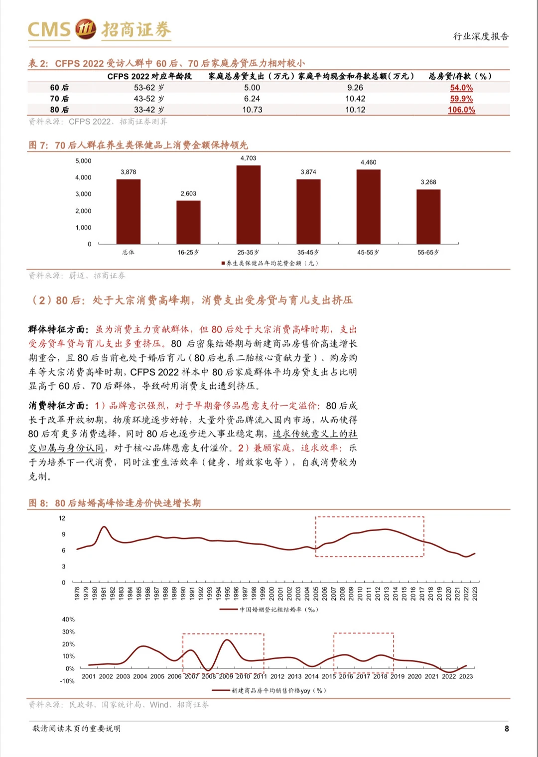 70-00消费特征代际复盘及情绪相关思考