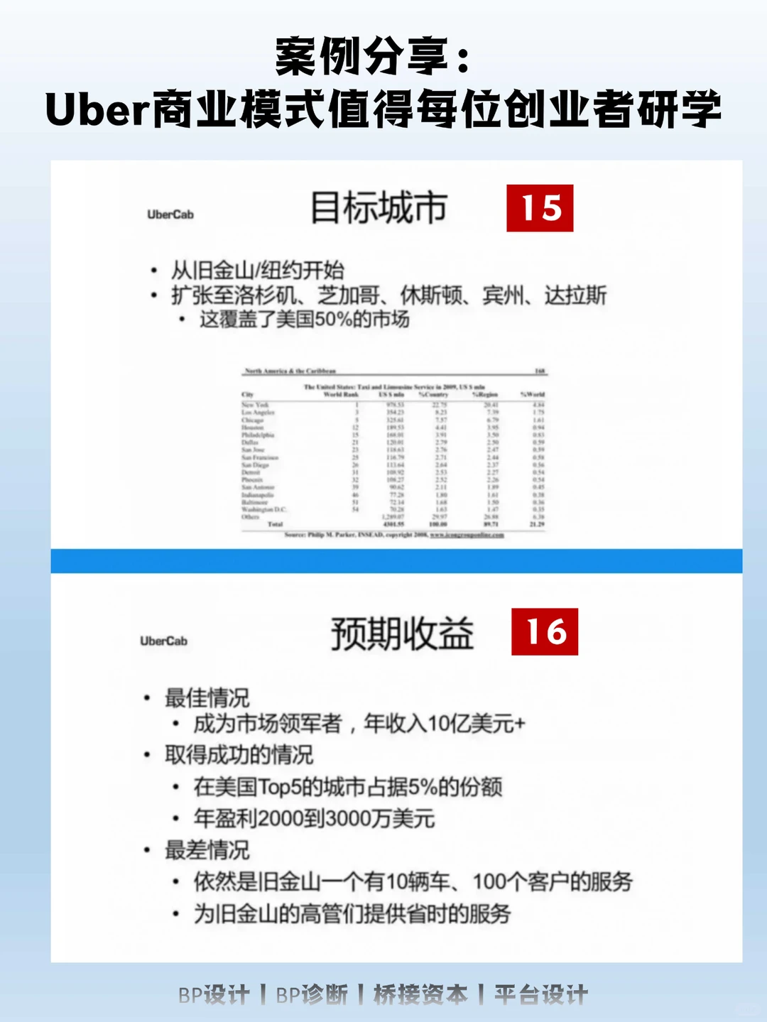 案例分享：Uber商业模式值得每位创业者研学