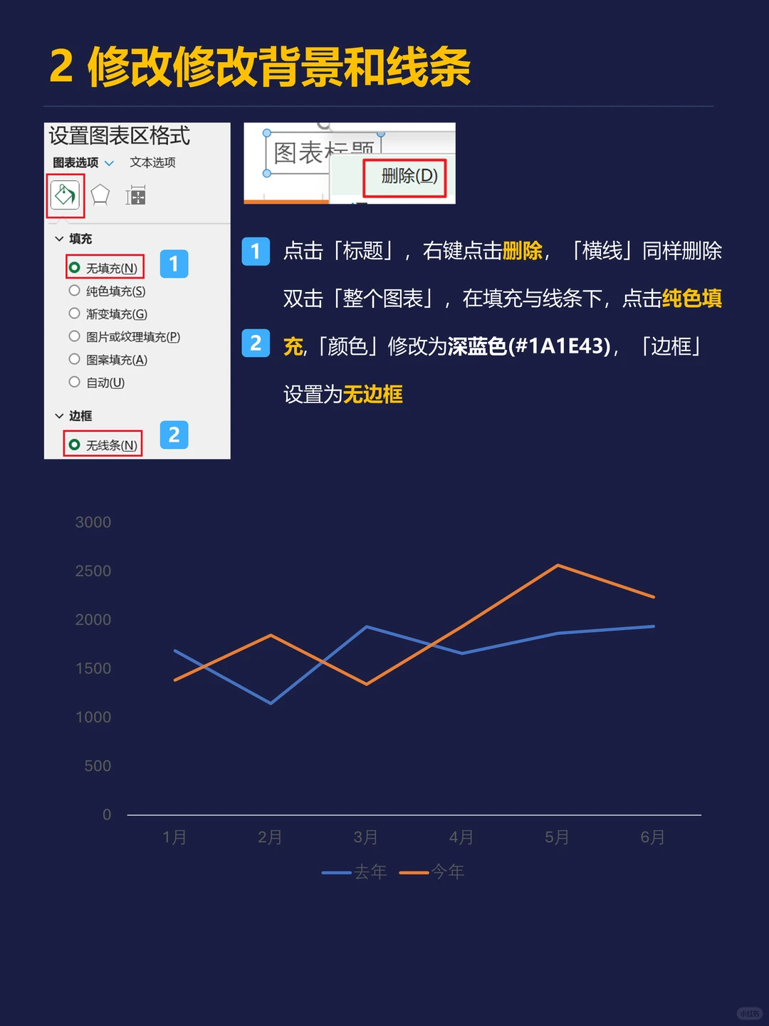 趋势差异一眼锁定!手把手教你做高级折线图
