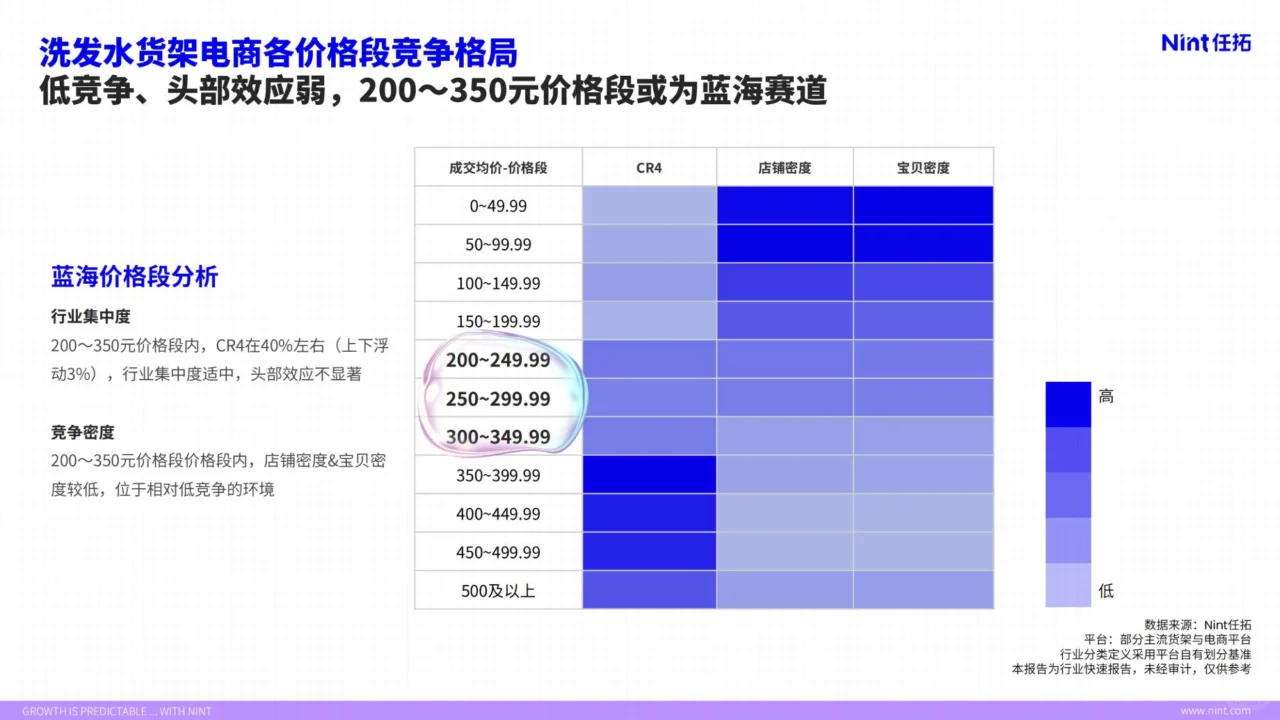 从洗到护，洗发水市场新趋势