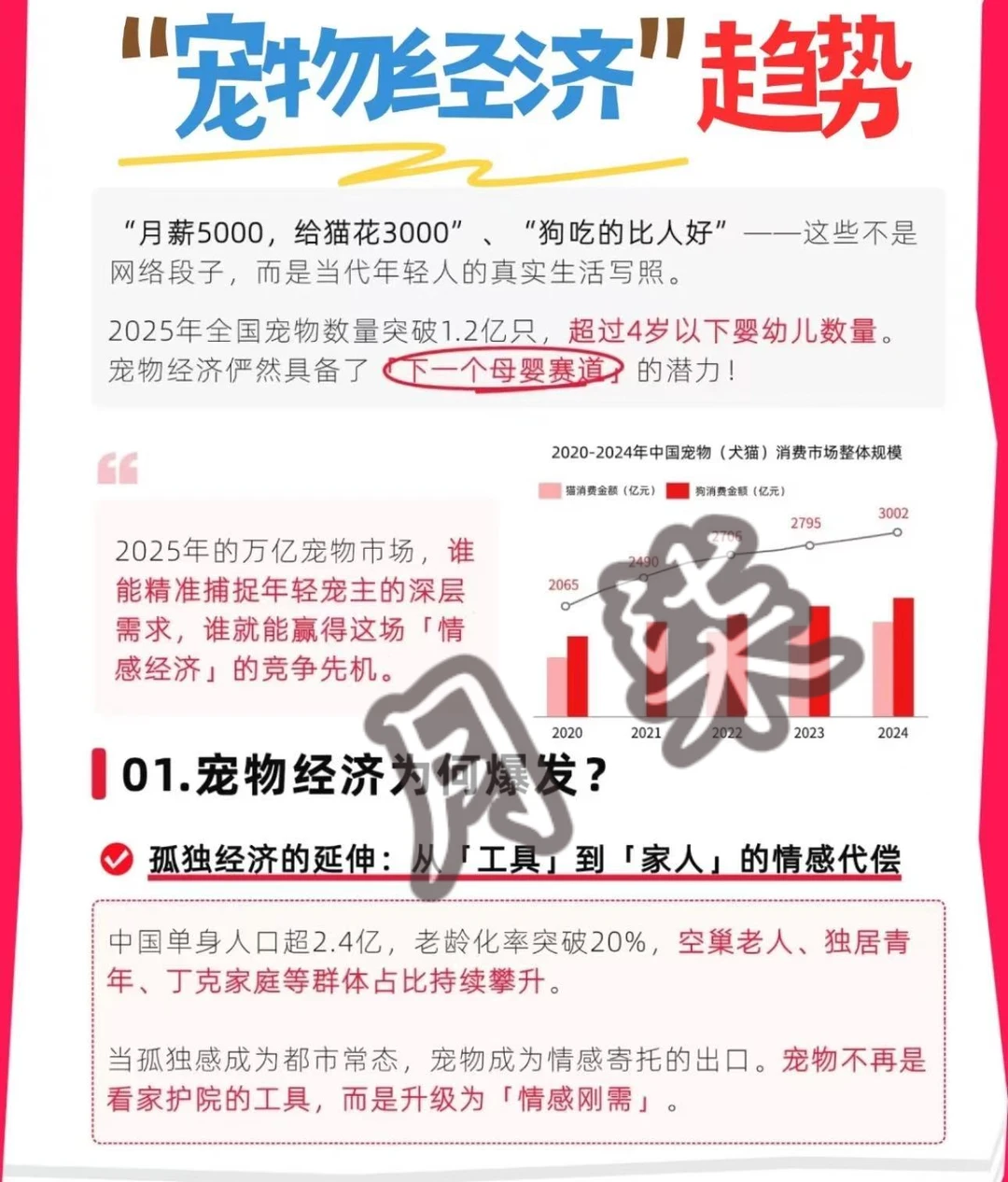 宠物经济趋势