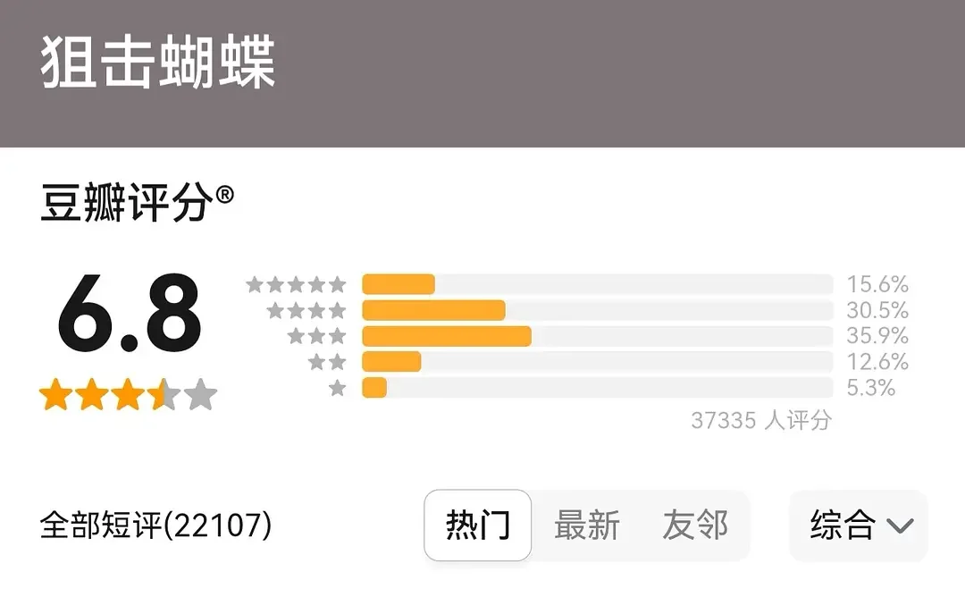 12/18数据汇总 云合 酷云 百指 在播剧开分