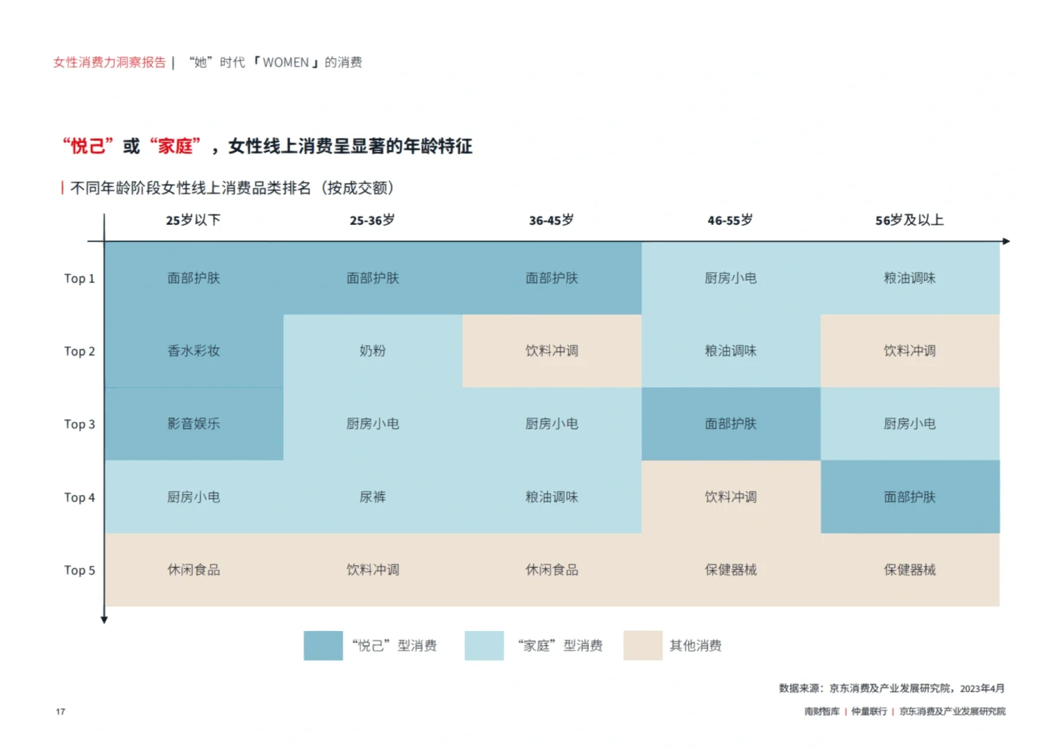 520必看！女性消费力洞察报告
