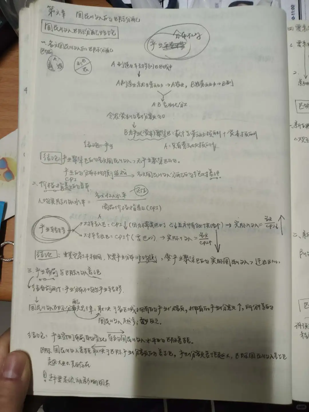 区域经济学 第六章 国民收入与区际分配