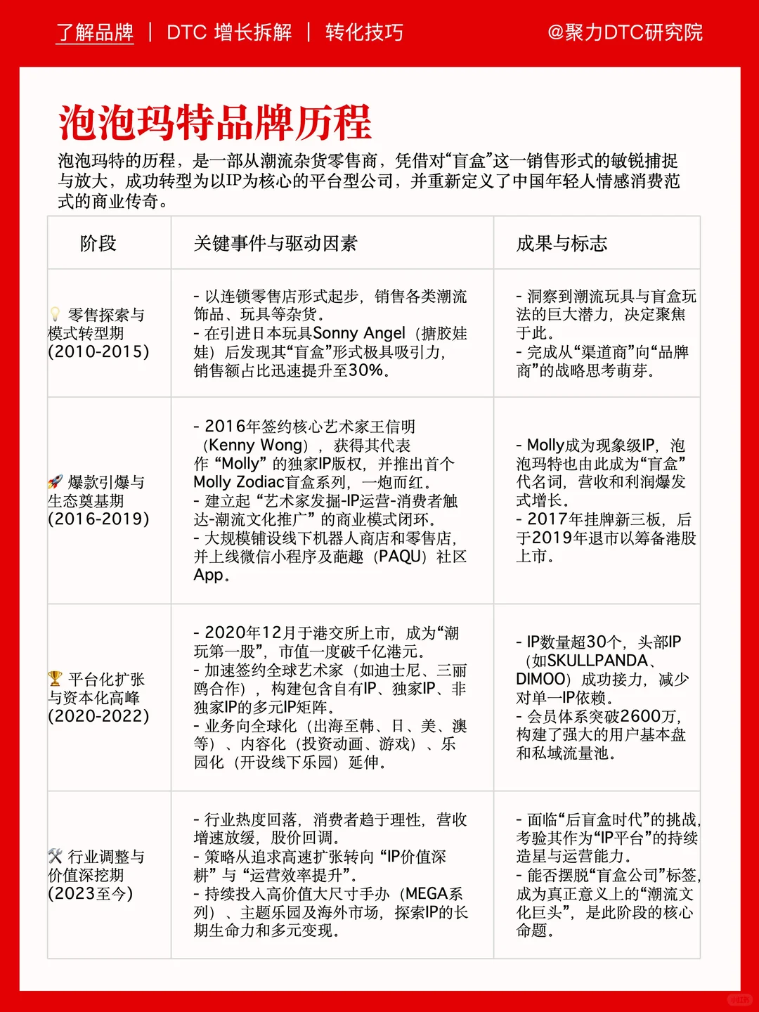 泡泡玛特用情绪经济撬动百亿市场!