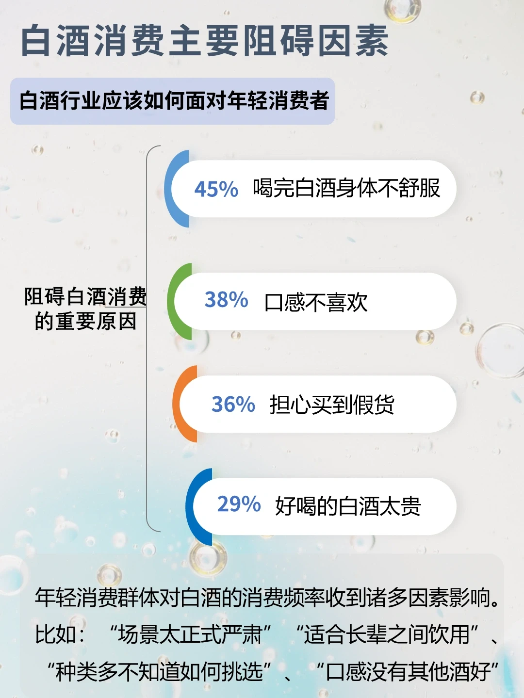 白酒和啤酒行业报告及人群洞察
