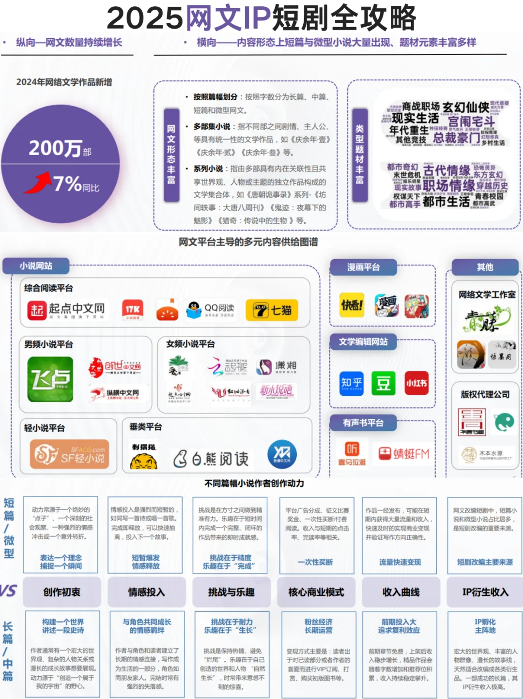 ?黄金赛道 | 网文IP短剧大揭秘