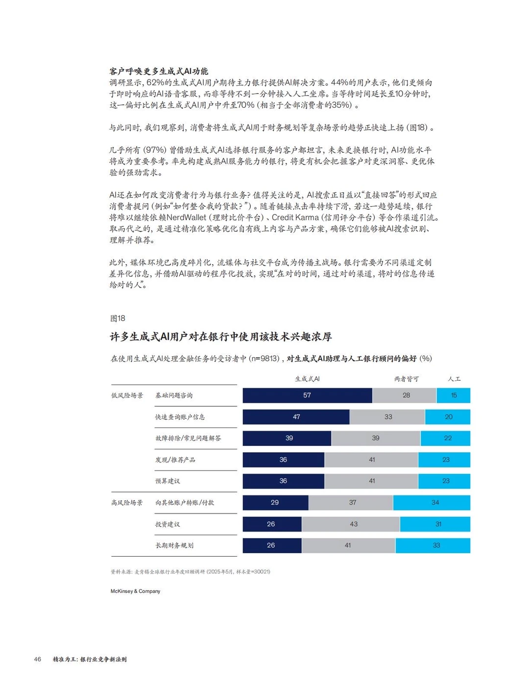 ✅方法论:麦肯锡-6个银行业务精准经营策略