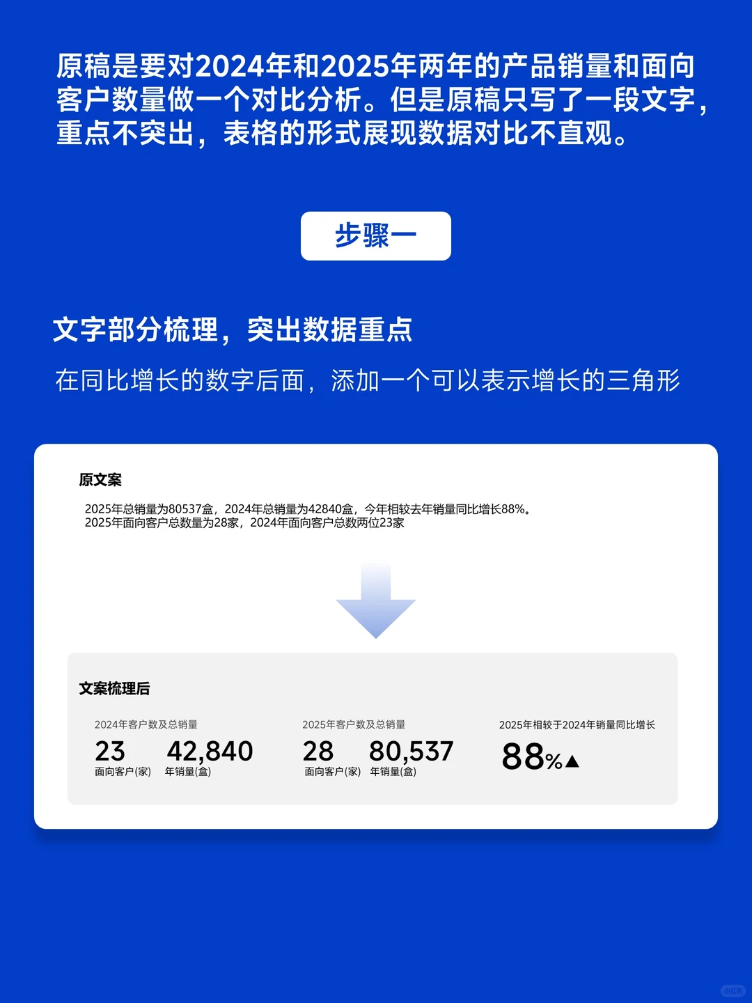 拯救牛马!老板夸爆的PPT数据汇报页这样做