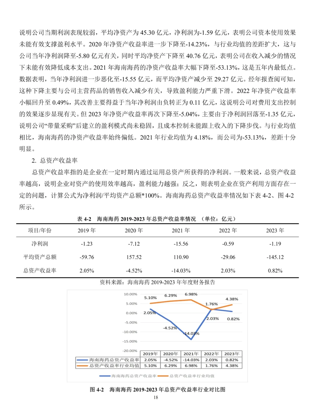 不会写盈利能力分析的宝子一定要刷到这篇啊