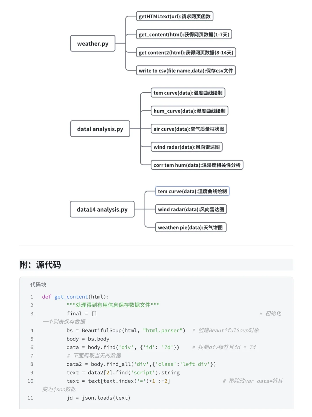 案例拆解:Python爬取天气数据及可视化分析