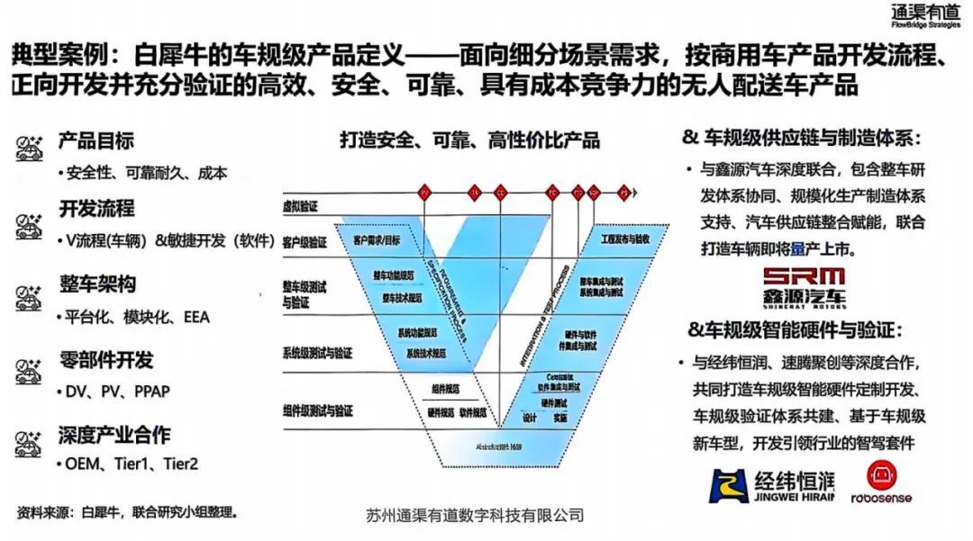 九坤创投被投动态|白犀牛2025融资破1亿美元