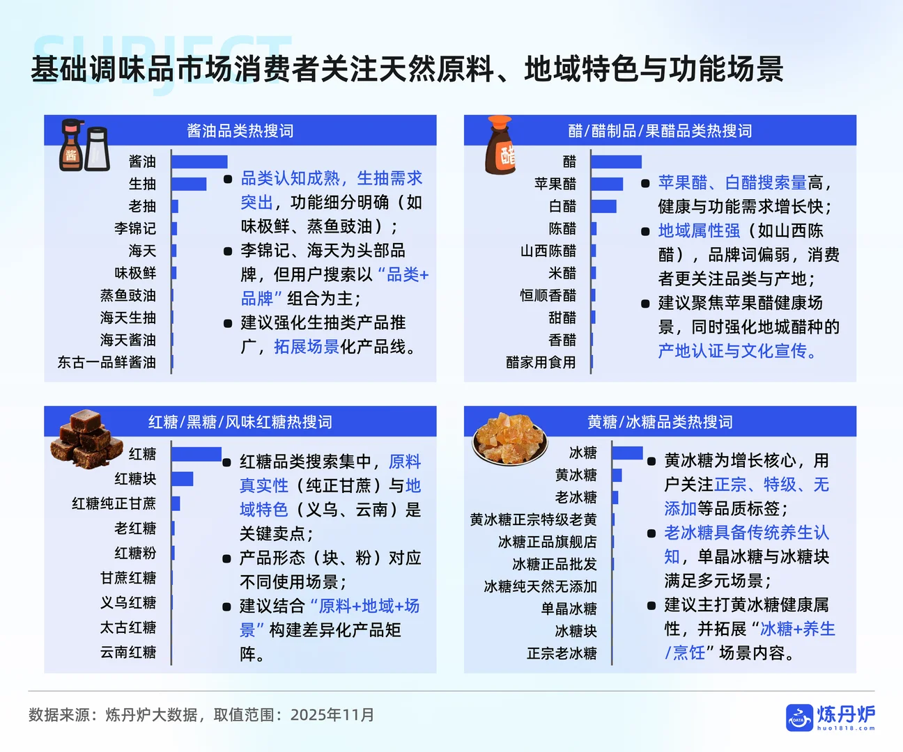 炼丹炉：2025调味品市场消费趋势洞察