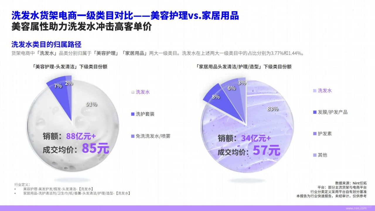 从洗到护，洗发水市场新趋势