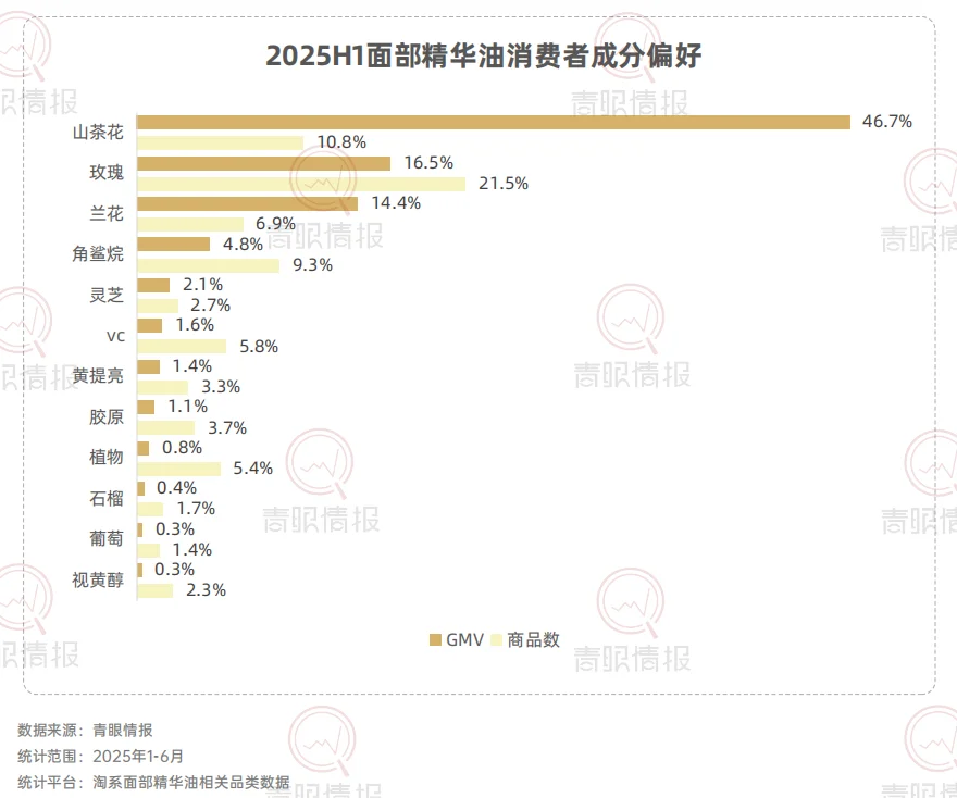 破百亿!为什么以油养肤能爆火?