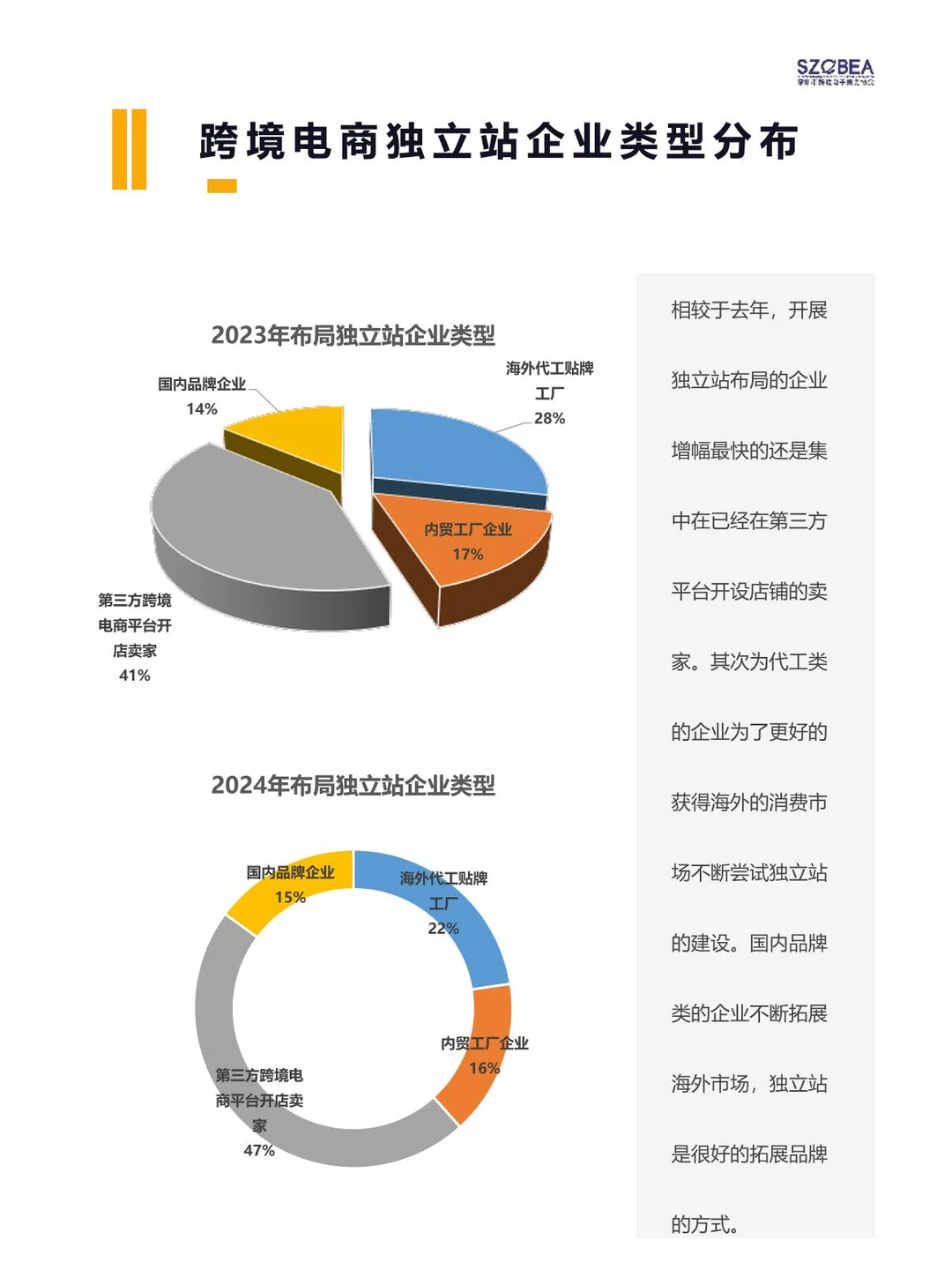 2025外贸趋势预警!不做独立站企业正掉队?