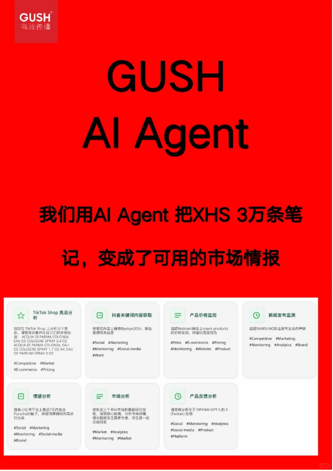 ?这段时间用 AI 做市场分析的一点观察