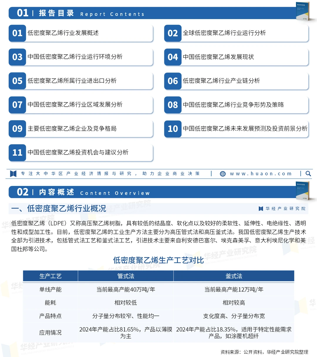 2026年中国低密度聚乙烯行业市场调查报告