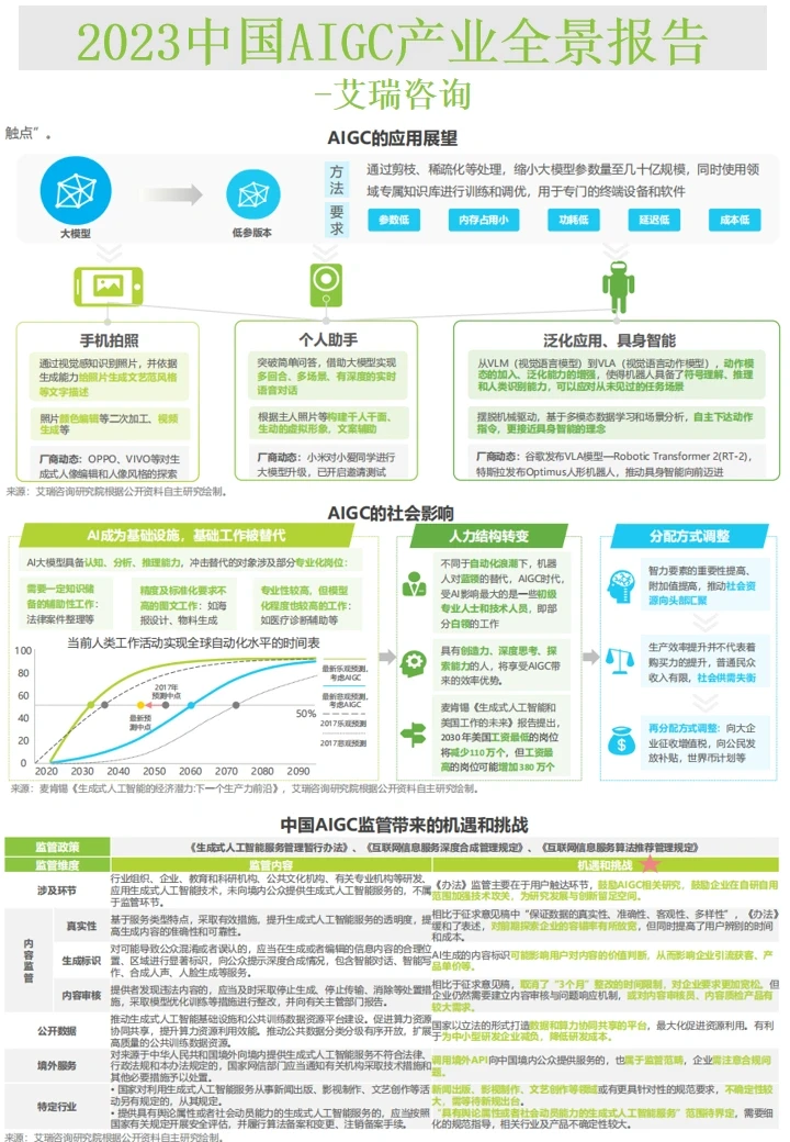 行业报告∣艾瑞AIGC产业全景报告-2023蓝海