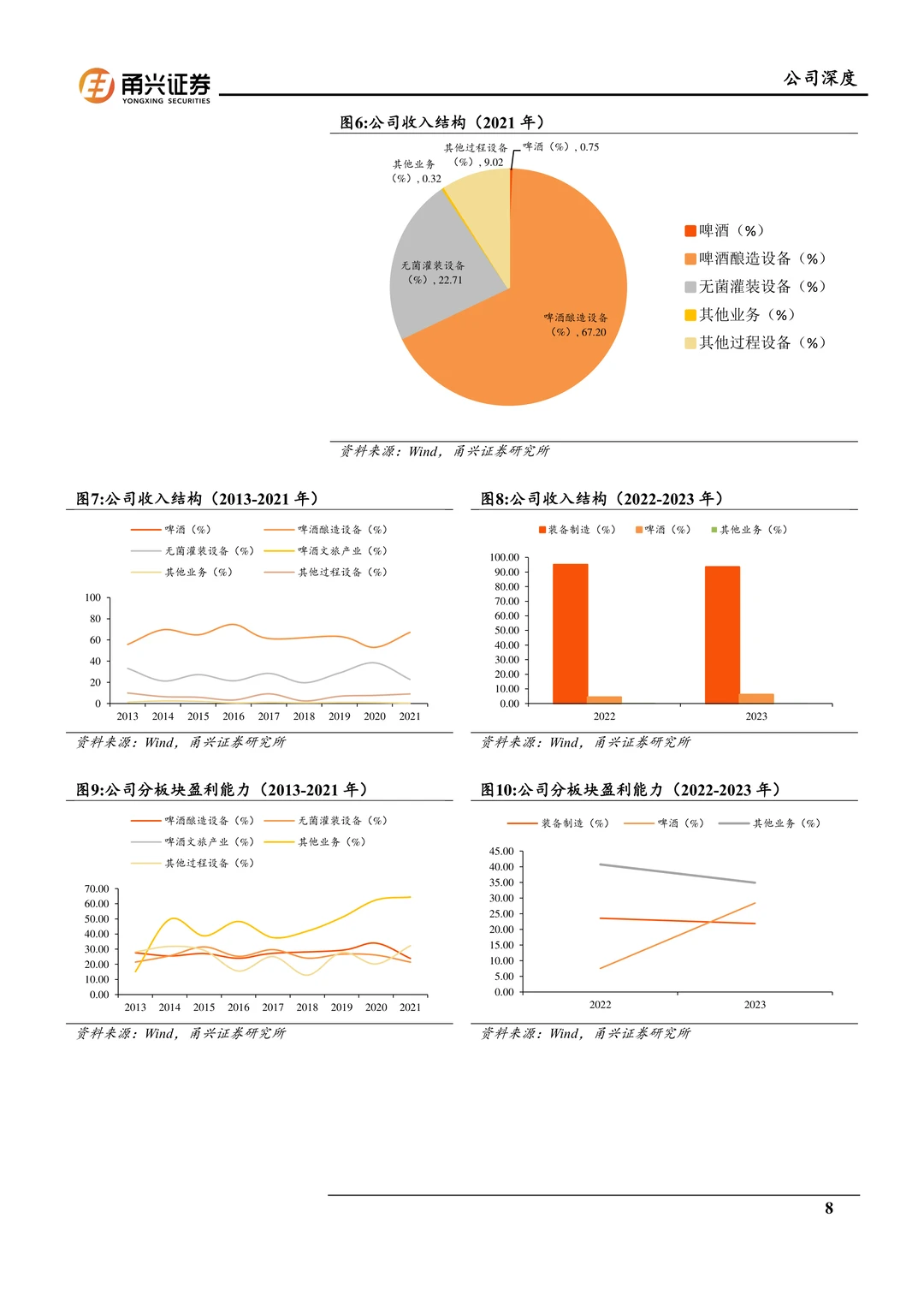 乐惠国际-海外装备空间广鲜啤业务放量在即
