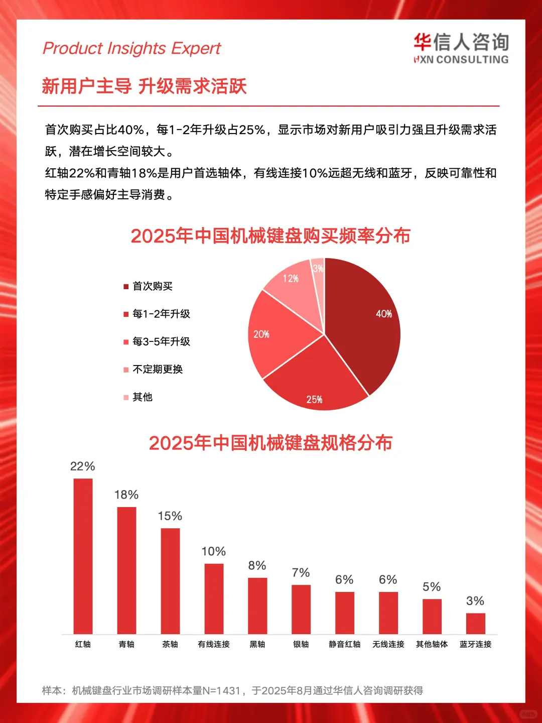 ⌨️2025机械键盘消费真相