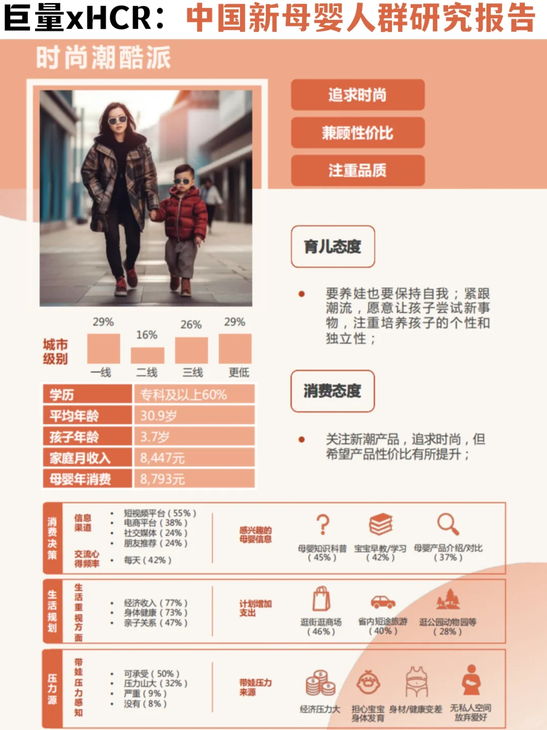 ✅母婴行业趋势｜1️⃣0️⃣大新母婴人群消费洞察