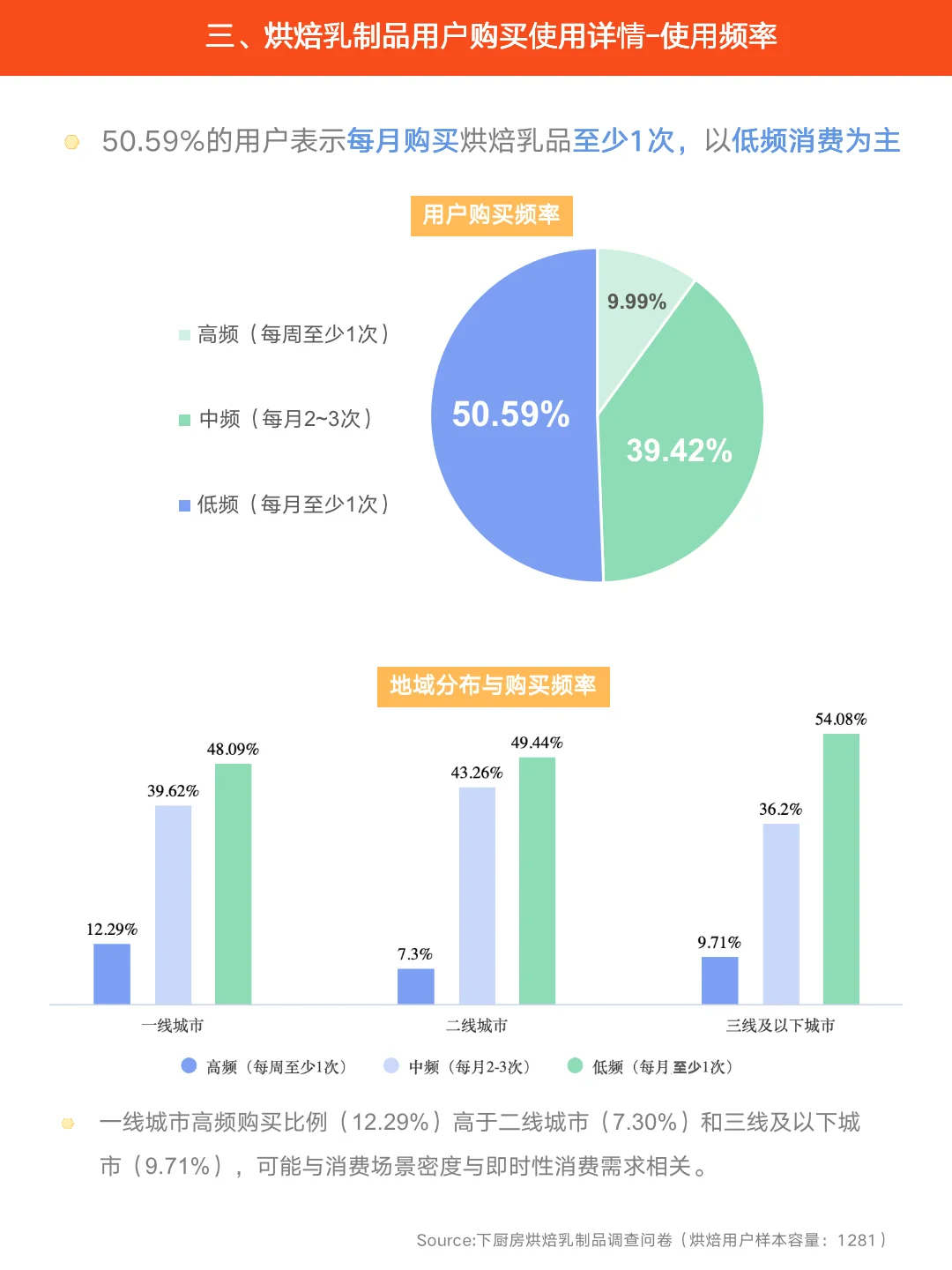 原来用户在选购烘焙乳品时会考虑这些因素!