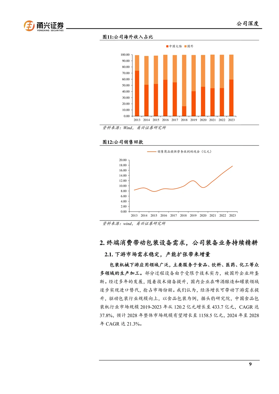 乐惠国际-海外装备空间广鲜啤业务放量在即