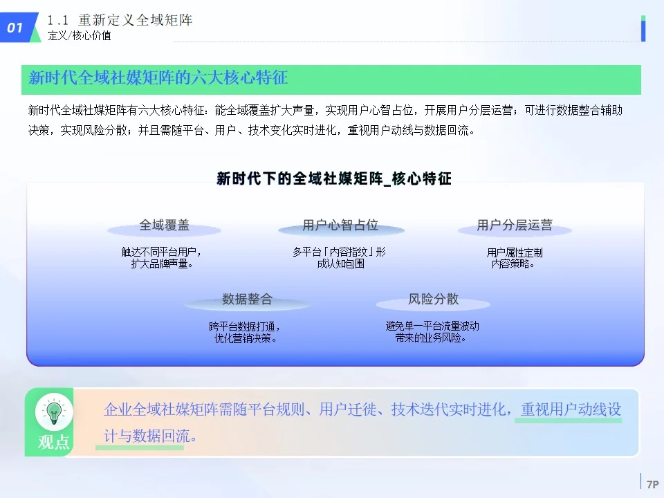 来学!一天+100客户!