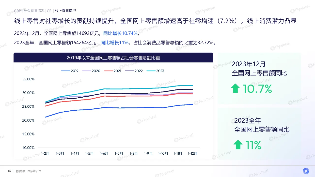 行业报告｜2024年货季电商消费复盘