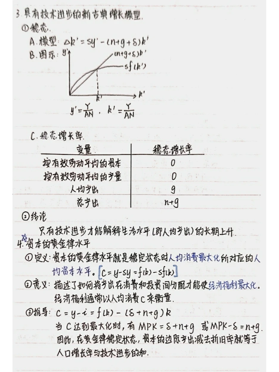 宏观经济学笔记整理|第六章