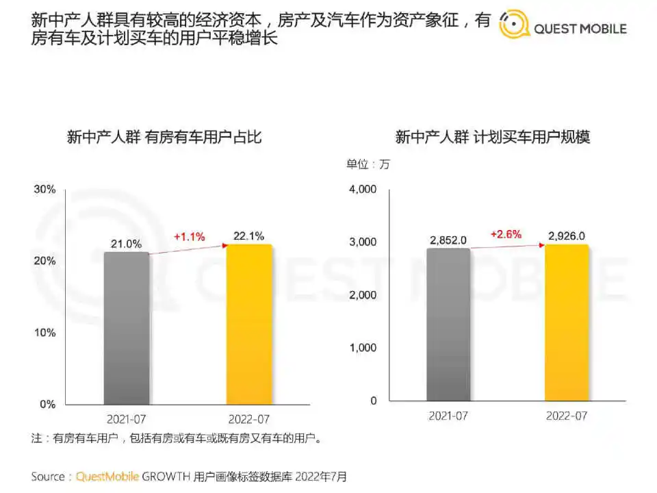 专业报告,2022新中产人群洞察报告!