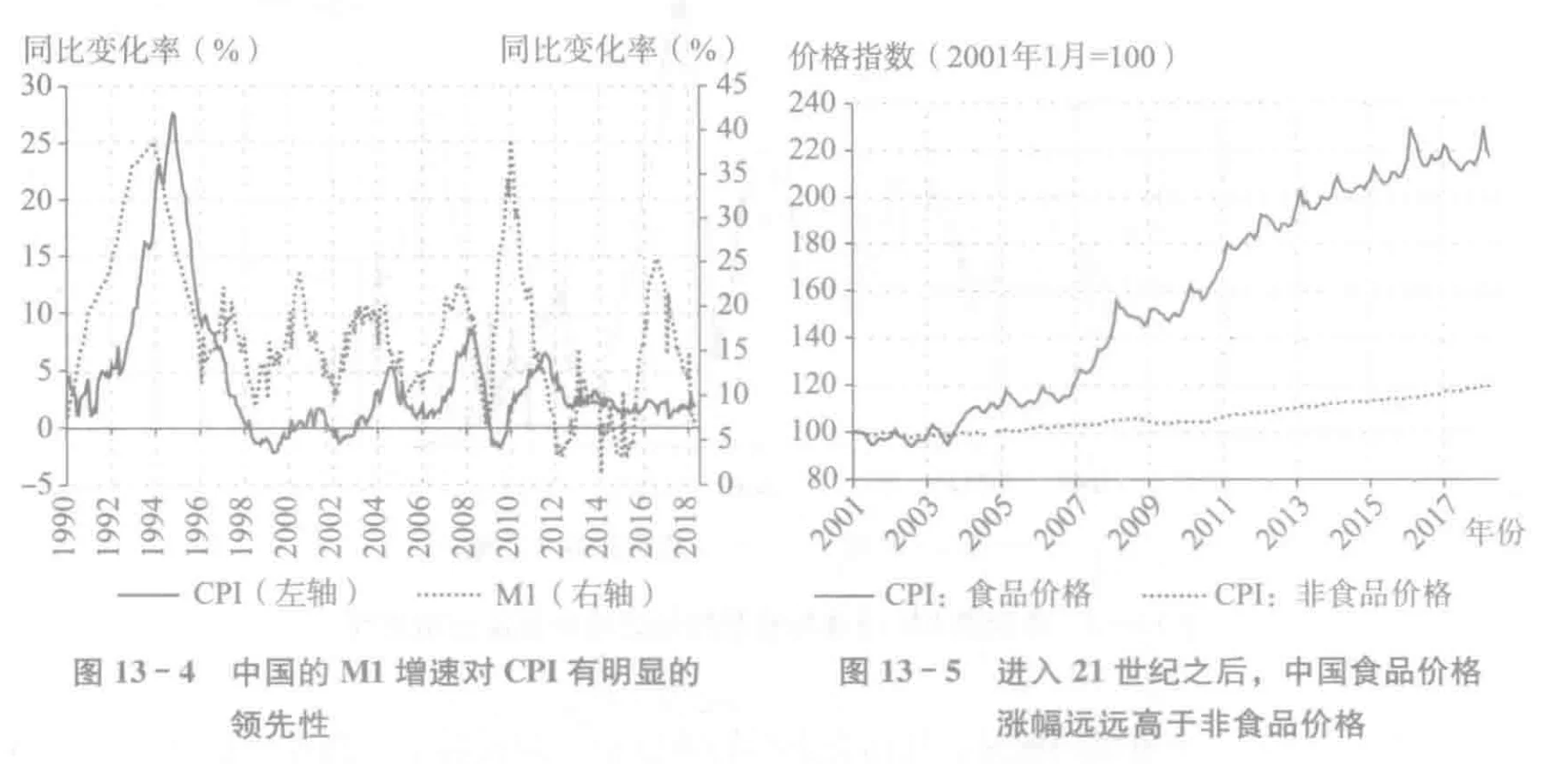 宏观经济学25讲:中国视角-第十三章