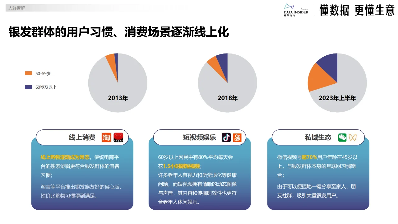 ?银发经济爆火！3大财富密码等你挖?