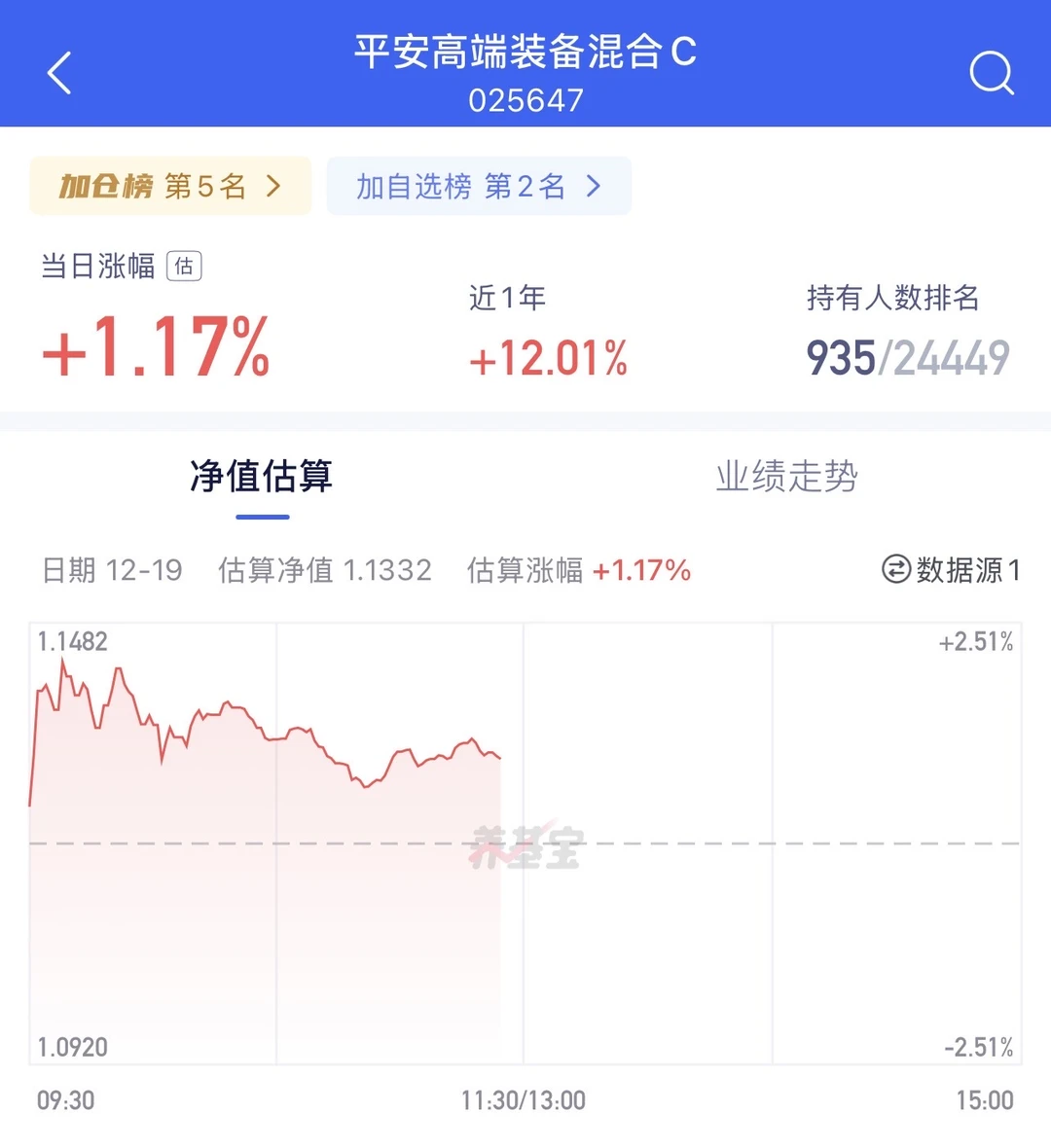 满仓躺平几天,今天打算调整一下!