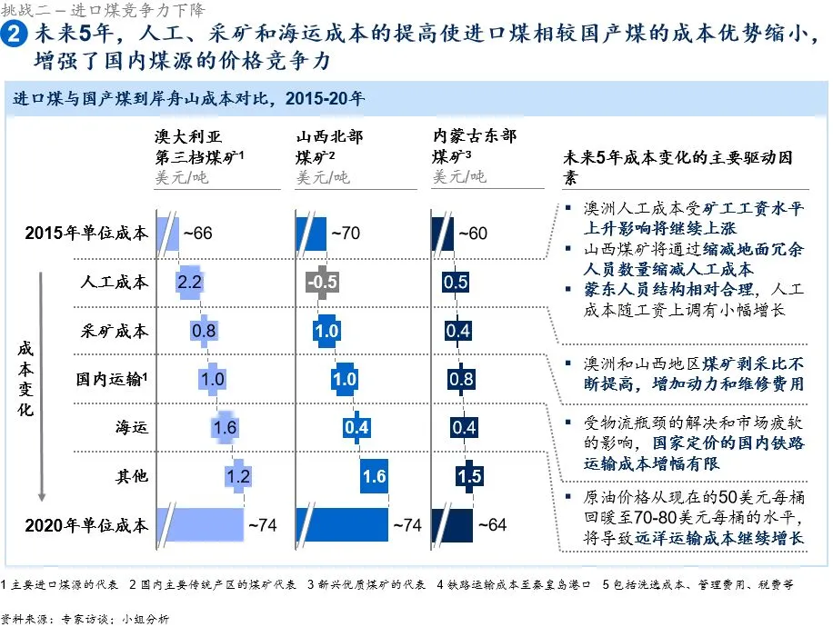 255页PPT麦肯锡集团煤炭业务战略规划报告