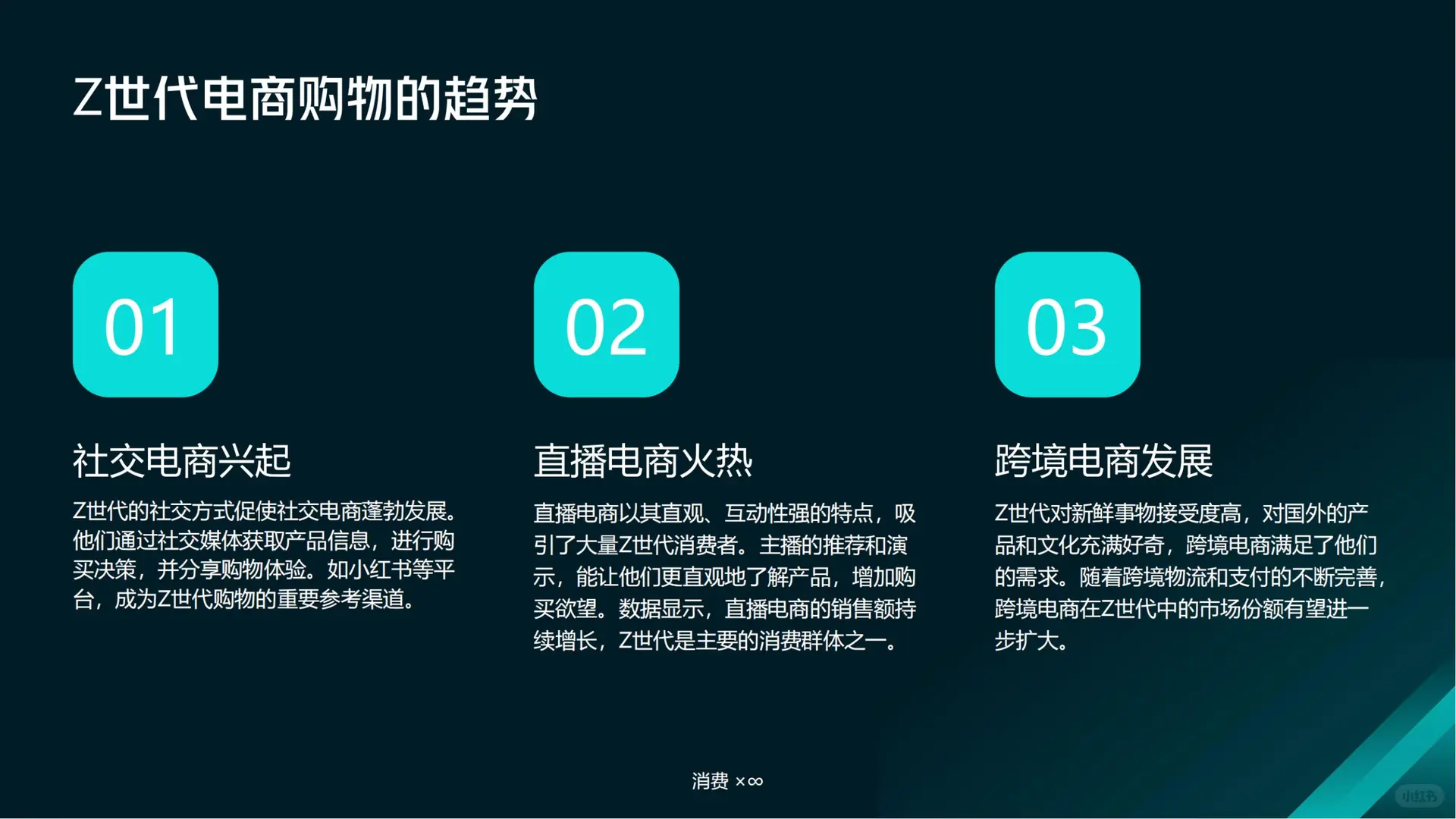 Z 世代电商购物时长洞察