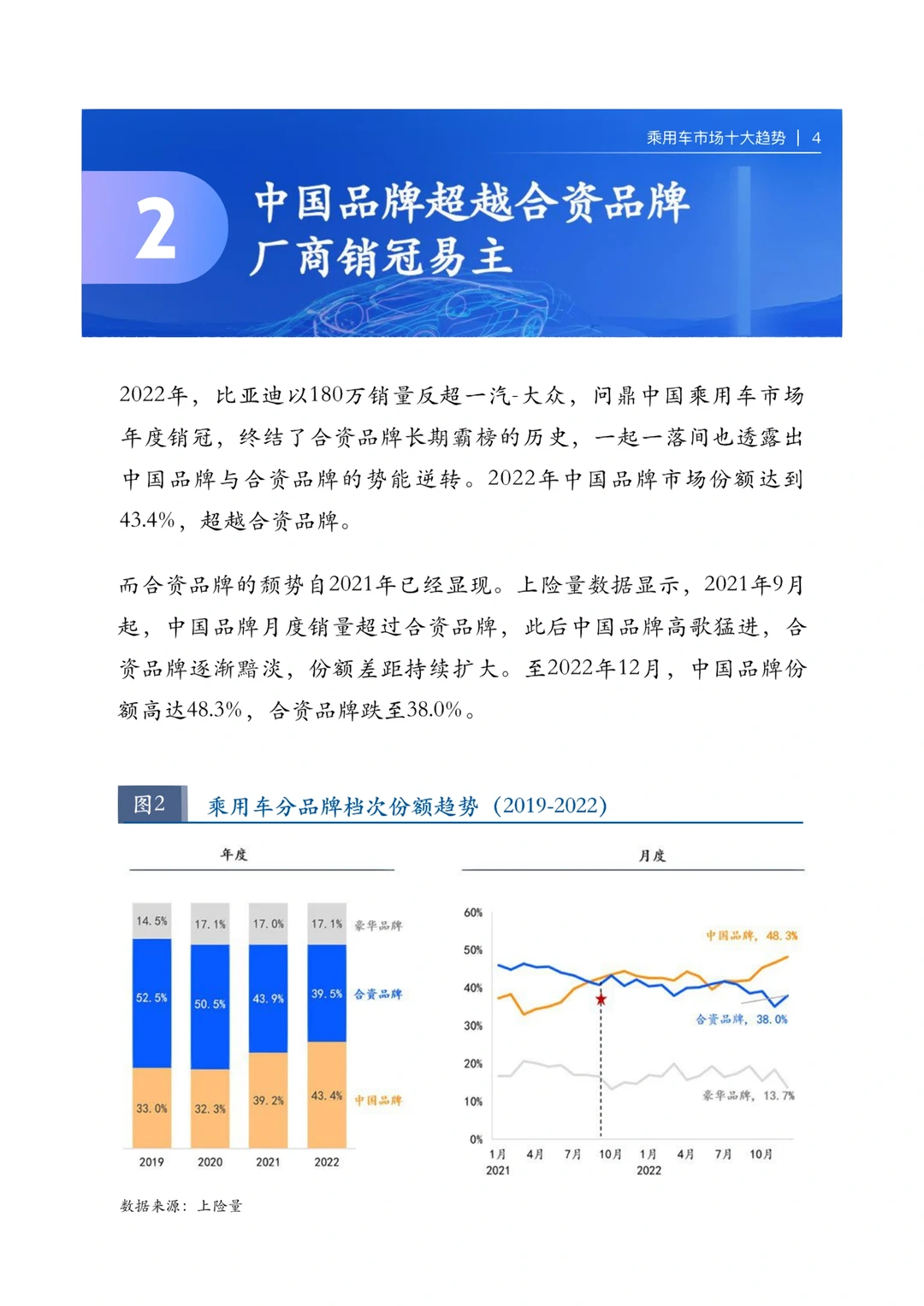 行业报告|2022乘用车市场十大趋势|汽车?