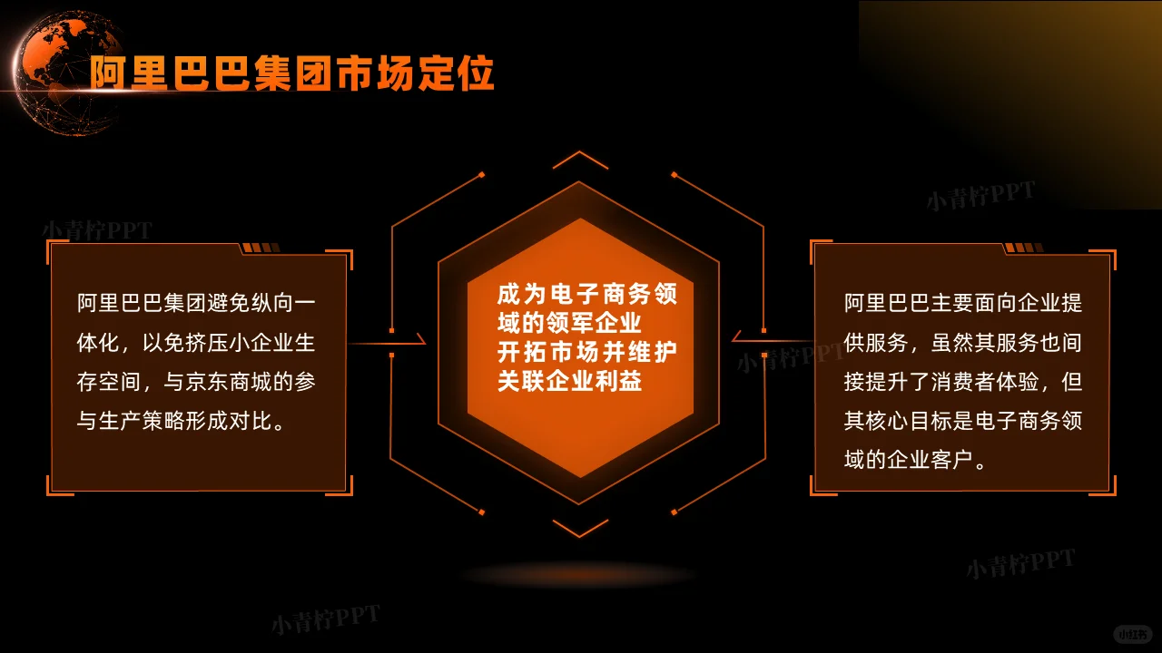阿里巴巴集团国际化战略分析PPT