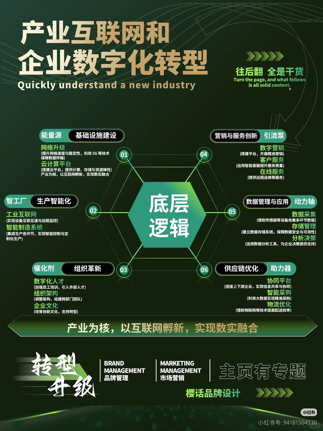 企业如何进行数字化转型?一图读懂