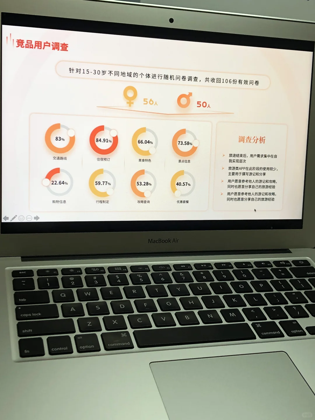 ?人群画像用户群分析用户调研PPT模板