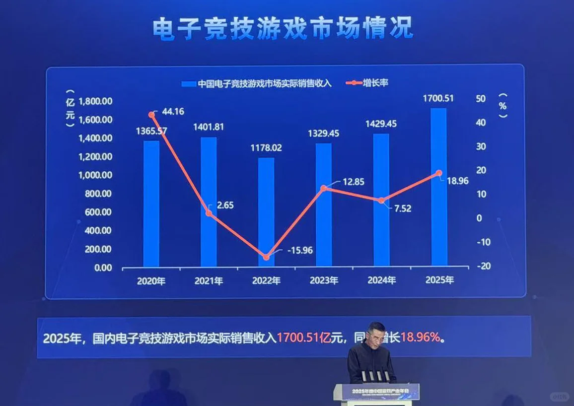 刚刚,2025 年中国游戏产业报告发布